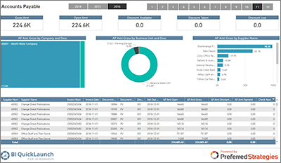 Microsoft Power BI Free Trial with QuickLaunch - Preferred Strategies