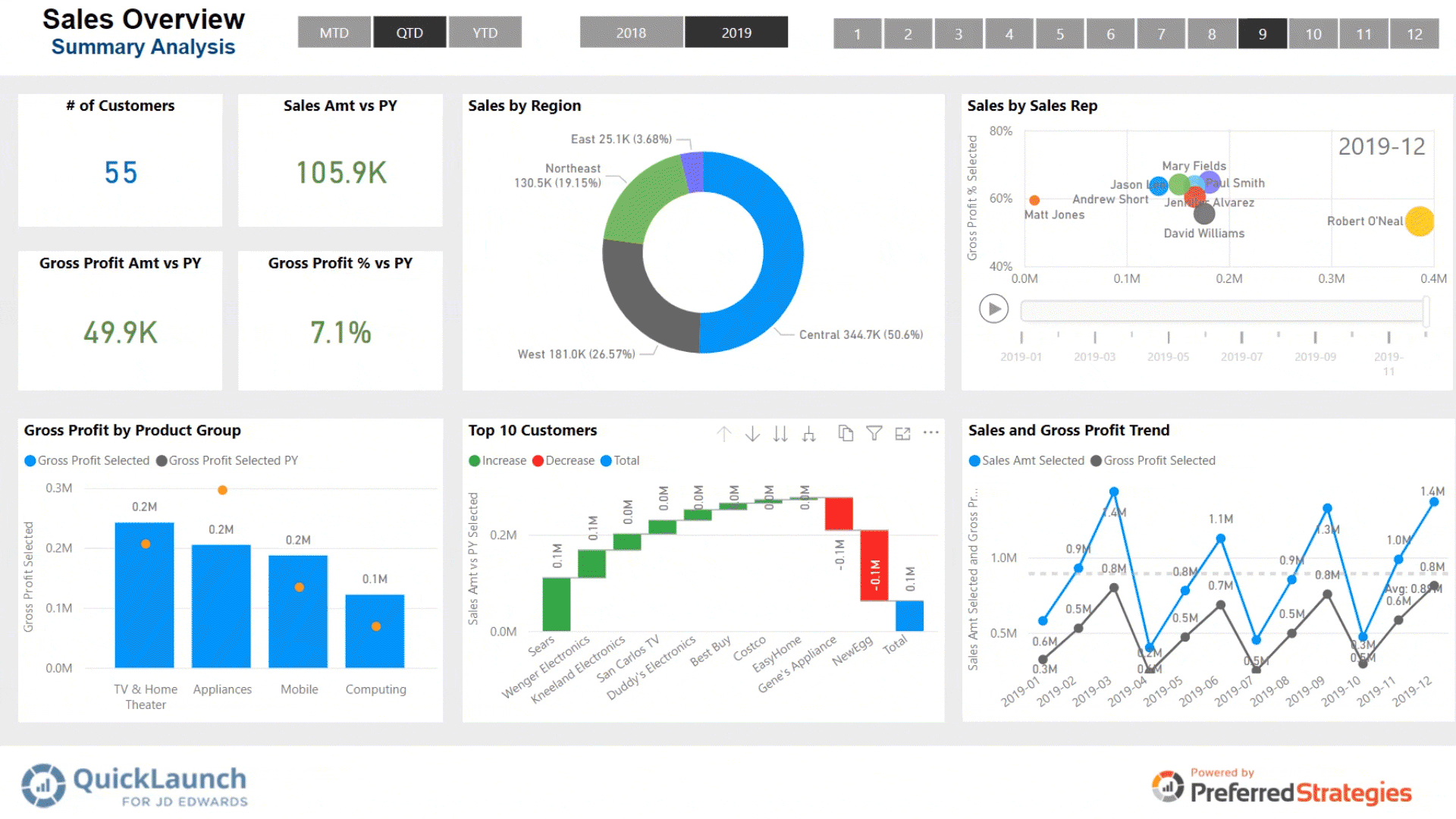 Quicklaunch For Jd Edwards And Power Bi